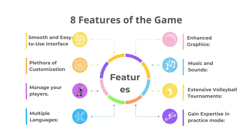8 Features of the Game infographics